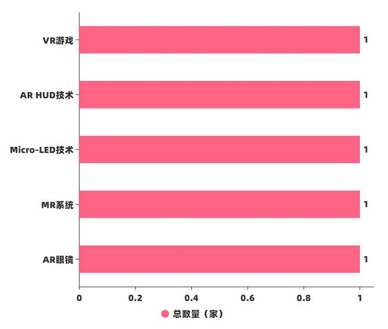 ▲9月投融資企業(yè)業(yè)務分類