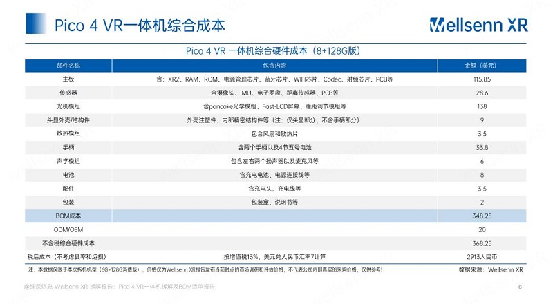 圖源:維深wellsenn XR