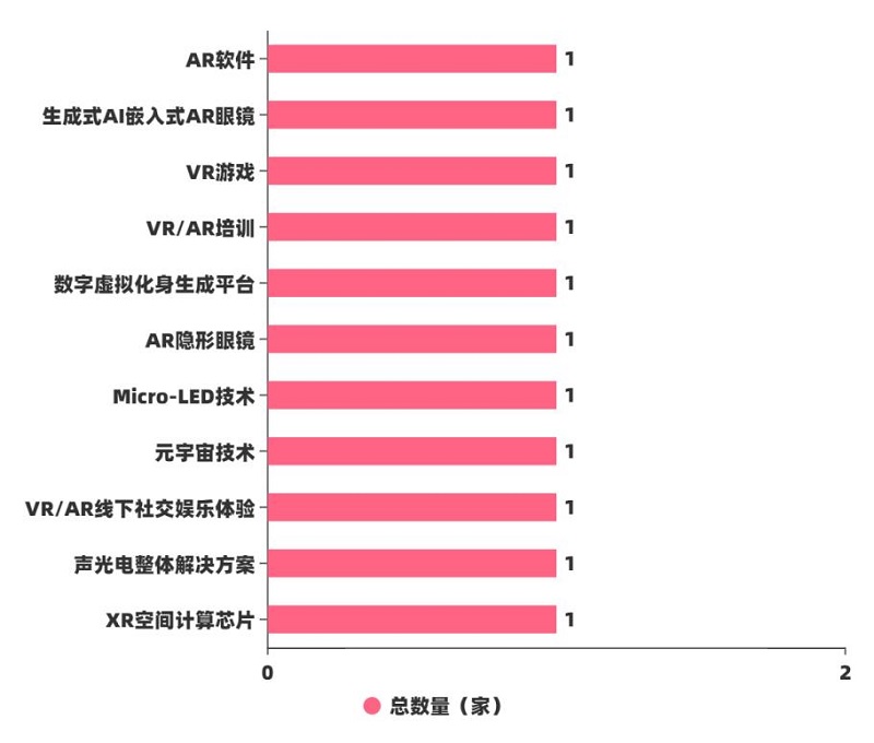 10月投融資企業(yè)業(yè)務(wù)分類