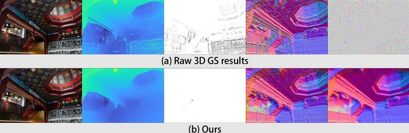 圖4 對比原始的3D GS，本文方法除支持法線渲染，同時(shí)優(yōu)化了深度/透明度質(zhì)量