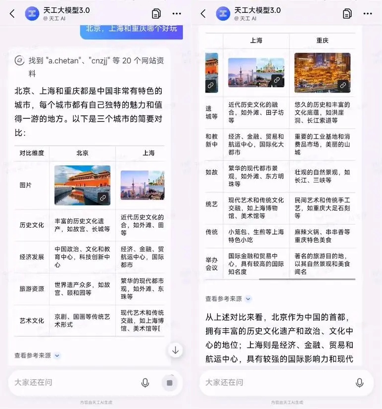 Query：北京、上海、重慶哪個好玩？