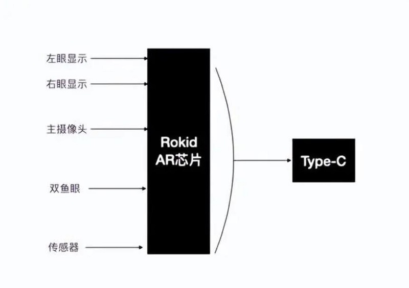▲圖源:量子位