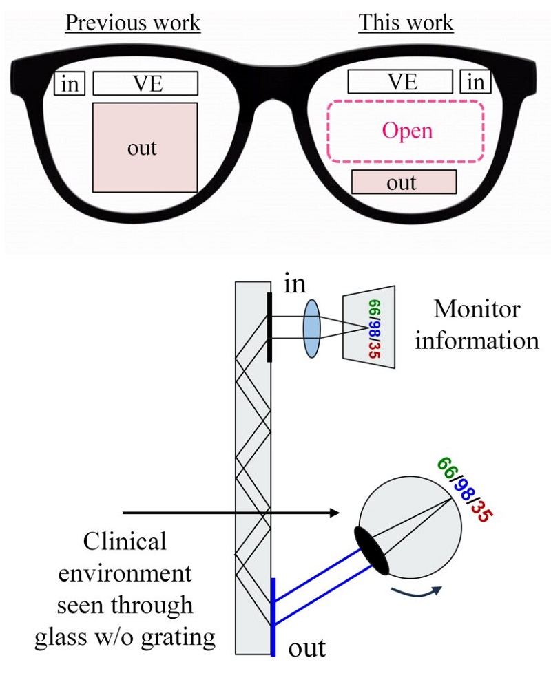 ▲醫(yī)用AR眼鏡光學(xué)結(jié)構(gòu)? Science Tokyo