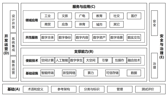 圖元宇宙標準體系