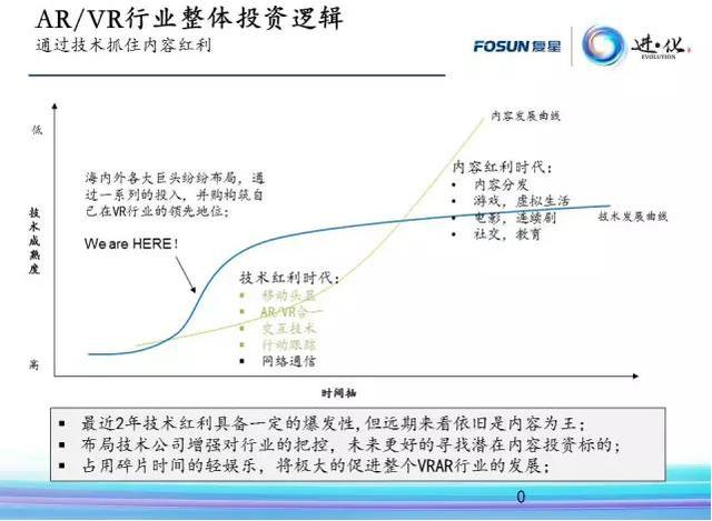 多家一流VC為何看好這家低調(diào)的VR創(chuàng)業(yè)公司
