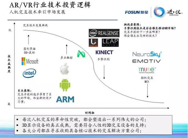 多家一流VC為何看好這家低調(diào)的VR創(chuàng)業(yè)公司