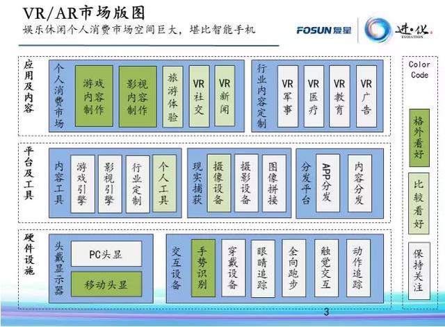 多家一流VC為何看好這家低調(diào)的VR創(chuàng)業(yè)公司