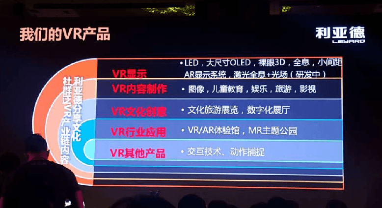 【VR 2016】黑晶科技獲利亞德 1500 萬元戰(zhàn)略投資，希望打造首個開業(yè)的 VR 主題公園