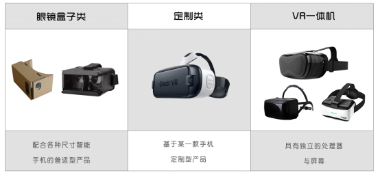 VR市場(chǎng)營(yíng)收或達(dá)36億 移動(dòng)VR將推動(dòng)行業(yè)突破臨界點(diǎn)