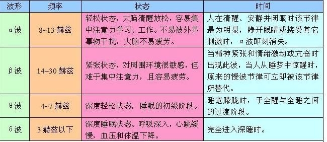 在VR領(lǐng)域，腦電應(yīng)該承擔(dān)怎樣的角色？