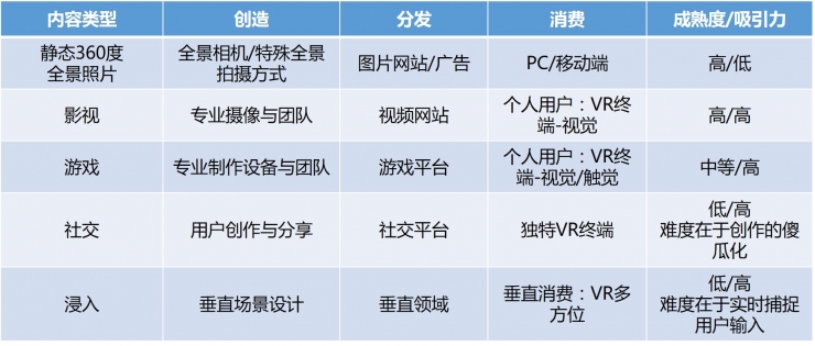 把世界搬回家，VR背后的商業(yè)機(jī)會在哪里？