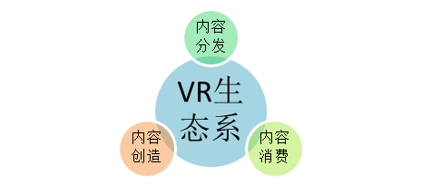 把世界搬回家，VR背后的商業(yè)機(jī)會在哪里？