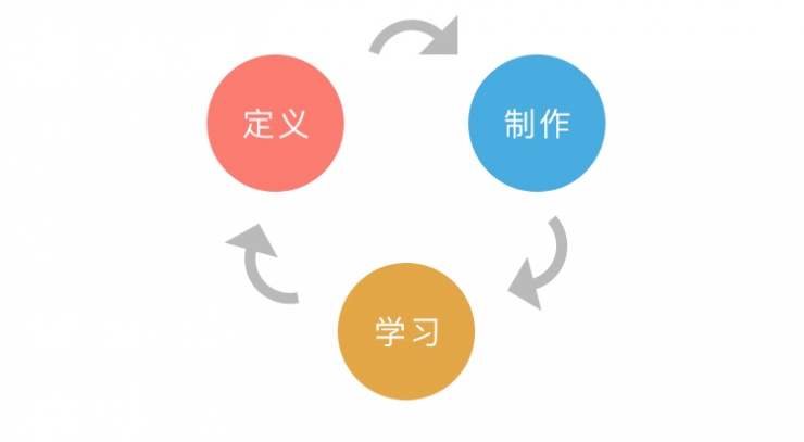 以人為中心的沉浸式交互設計如何做？