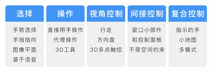 以人為中心的沉浸式交互設計如何做？